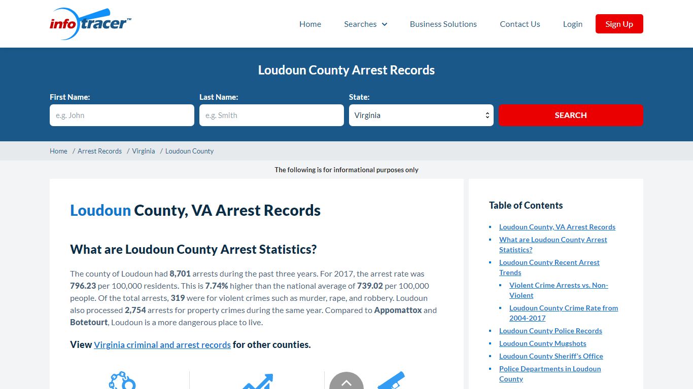 Loudoun County, VA Arrests, Mugshots & Jail Records - InfoTracer